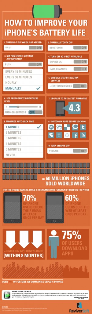 How Can I Improve The Battery Life On My Iphone See This Infographic